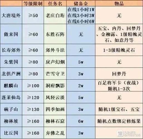 梦幻西游上班族怎么赚钱