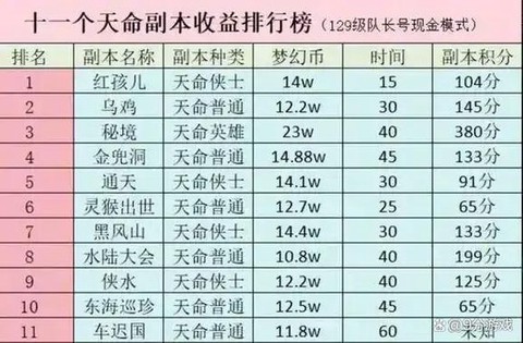 梦幻西游上班族怎么赚钱[图1]