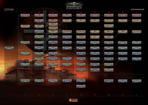 坦克世界怎么研发坦克[图1]