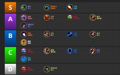 魔兽世界什么职业强