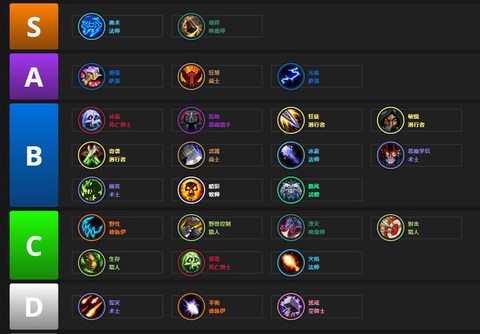 魔兽世界什么职业强[图1]