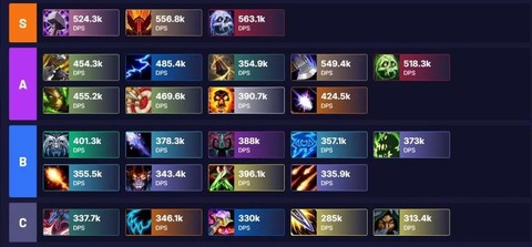 魔兽世界什么职业强[图2]