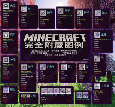 我的世界怎么命名物品[图2]