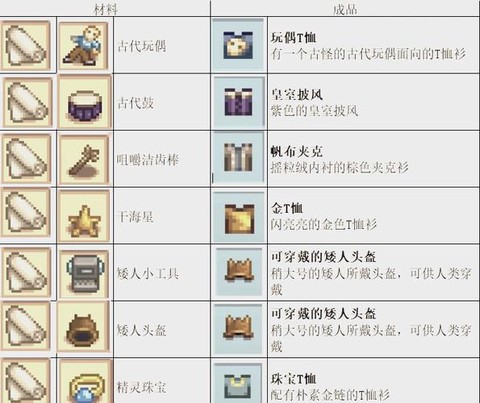 星露谷物语饲料怎么做