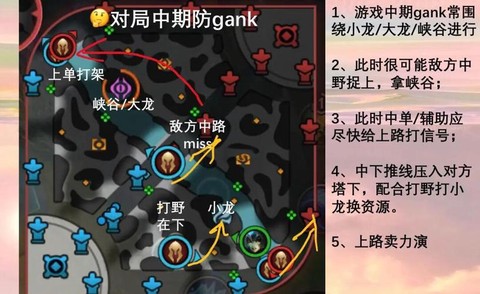 英雄联盟手游怎么看图[图2]