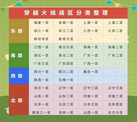 手游穿越火线怎么看区[图2]
