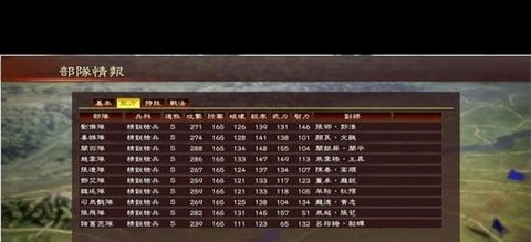 三国志13怎么亲密[图2]