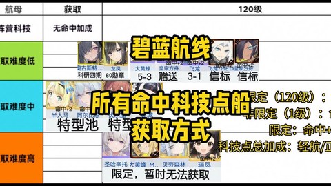 碧蓝航线怎么解锁船[图1]