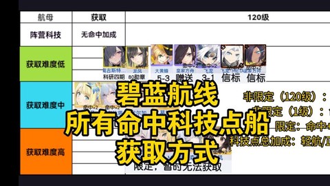 碧蓝航线怎么解锁船[图2]