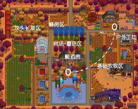 星露谷物语怎么鸡笼[图2]