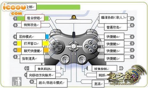 手柄如何玩龙之谷手游[图1]