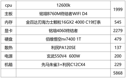 穿越火线要求什么配置
