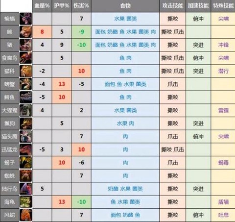 魔兽世界战斗宠物怎么升级