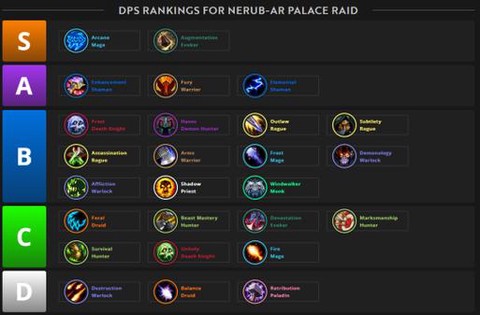 魔兽世界6.2什么职业[图1]