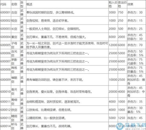 侠客风云传怎么烧香