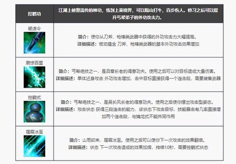 天龙八部3d怎么打丐帮[图2]