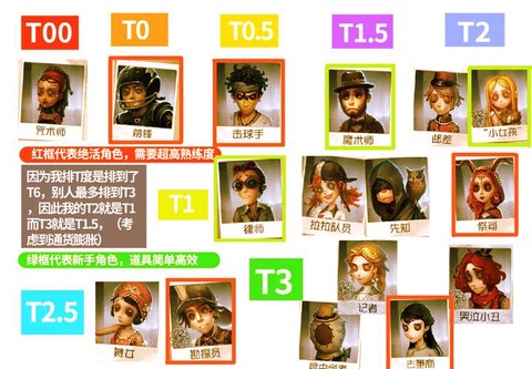 第五人格如何100人格[图1]