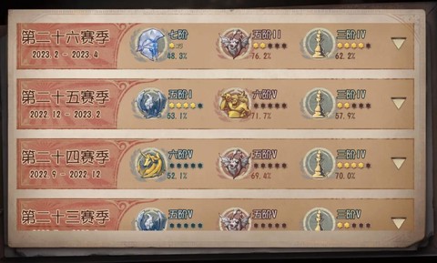 第五人格如何100人格[图2]