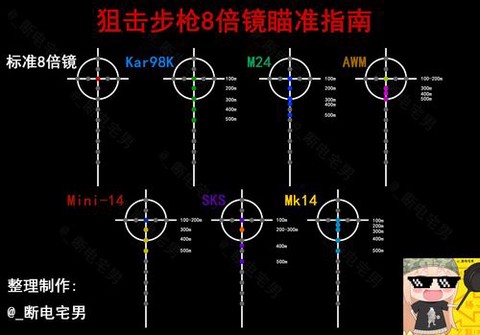 绝地求生怎么切开倍镜